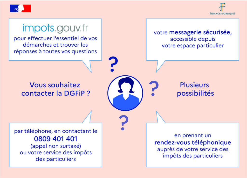 Contacter le centre des impôts - Commune d'Epreville ( 76 )